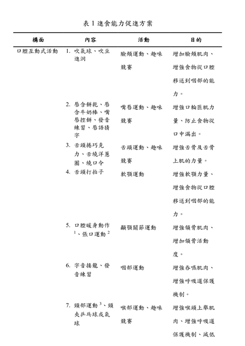 協助咀嚼吞嚥障礙及鼻胃管留置個案進食— 中臺科技大學 / 胡月娟講座教授(202603)圖片