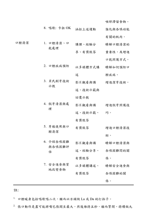 協助咀嚼吞嚥障礙及鼻胃管留置個案進食— 中臺科技大學 / 胡月娟講座教授(202603)圖片