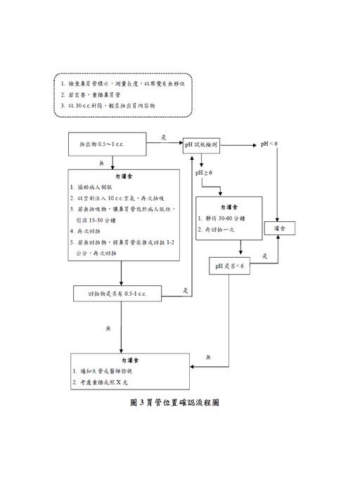 鼻胃管置放的議題-置入長度與位置確認— 中臺科技大學 / 胡月娟講座教授(202601)圖片