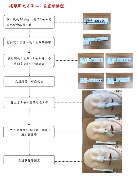 鼻胃管固定方法議題— 中臺科技大學 / 胡月娟講座教授(202602)圖片